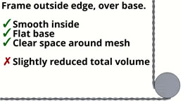 Frame outside edge, over base